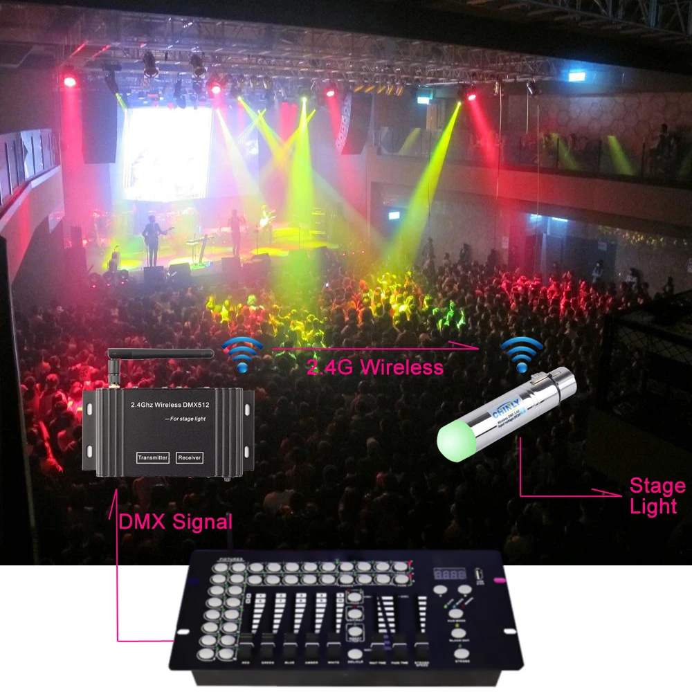 DMX512 126 Channels Wireless Receiver & Transmitter 2.4G ISM LED Lighting for Stage Effect PAR Party Light 400m control