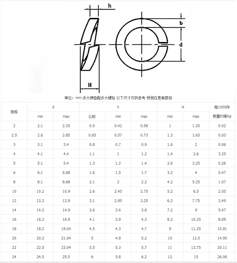 2000pcs/Lot 304 Stainless Steel M2 Spring Washer Split Lock Washer Spring Gasket Cushion