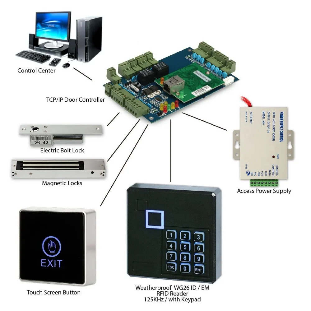 WG26/34 RFID 125KHz / IC 13.56mhz Card Reader Keypad Wiegand Access Control Reader Color Black waterproof