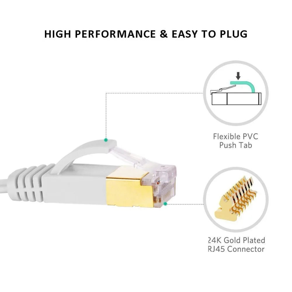 Ethernet Cable Cat7 Lan Cable STP RJ 45 Network Cable rj45 Patch Cord /15m/20m/30m for Router Laptop Ethernet Cable