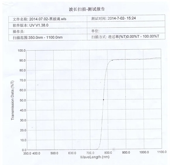 Bloco de filtro laser ir 800-2500nm, 350nm-800nm e alta transmitância de 800nm-2500nm de alta qualidade