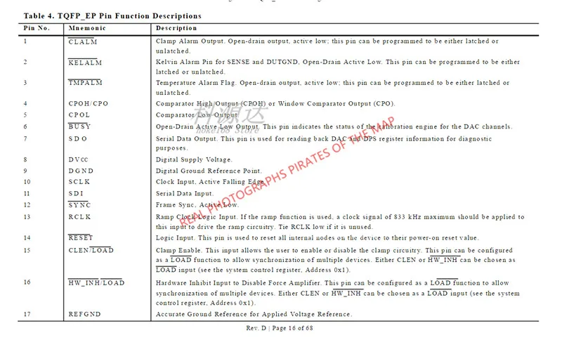 1шт AD5560JSVUZ TQFP-64 AD5560 AD5560JSVU В наличии