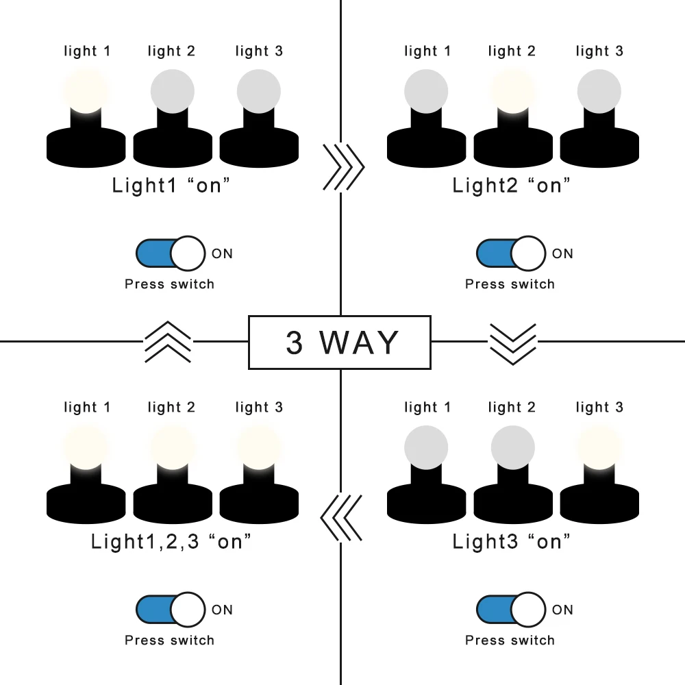 220V 2 Ways 3 Ways Digital Subsection Switch 1000W 1500W for Ceiling Light Independence Control Section Switch Piecewise Switch