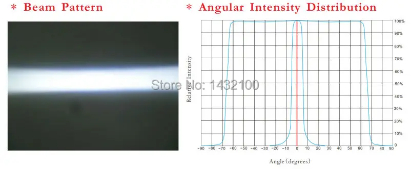 8x120degree oval Led lens for CREE XP|Federal 3535|Seoul MJT4040 LEDs(HX-CTD-FB)