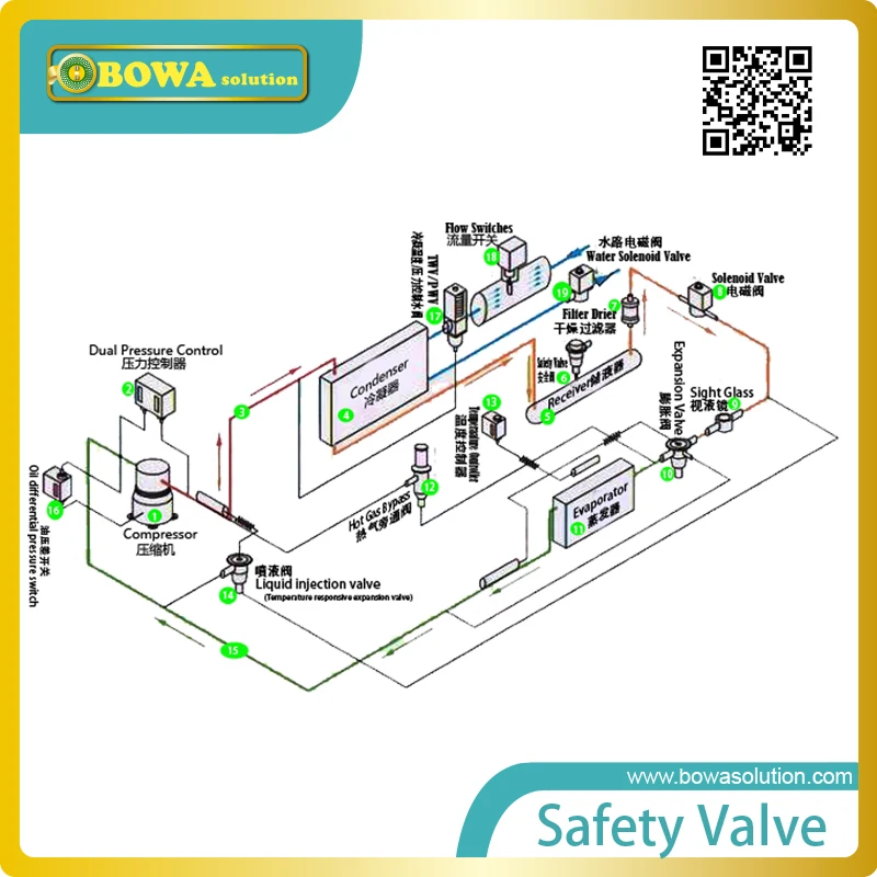 3.5L Liquid refrigerant receiver with multi-functons access ports can be worked as flash evaporators in heat pump or in R410a AC