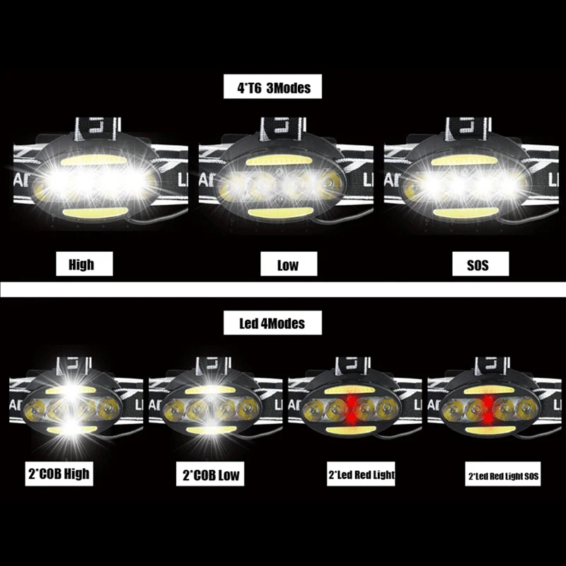 Litwod Z25 Headlight head lamp 4* T6 +2*COB+2*Red LED HeadLamp Flashlight Torch Lanterna head light for camping search