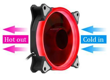 NEW 12 models multicolor RGB Case circle Cooling cpu led Fan 120mm 12cm RGB LED Ring For Computer Cooler water cooler Radiator