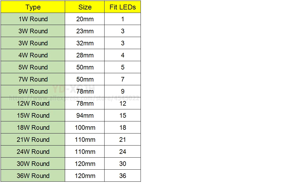 High power PCB Board Plate Lamp Panel Aluminum Heat sink 12W 78MM Round Rectangle LED Lamp Base PCB for bulb,ceiling Lights