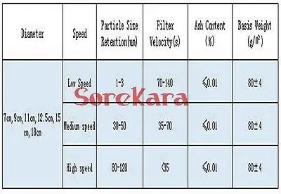 Imagem -02 - Quantitative Filter Paper Baixa Velocidade Lab Filtration 18cm 100 Pcs