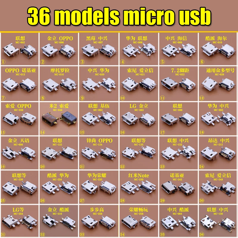 

36 models 2pcs eatch micro usb connector common used charging port for lenovo zte huawei and other mobile,tablet