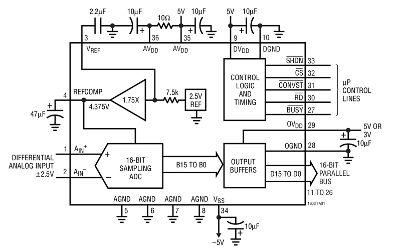 LTC1603CG LTC1603IG LTC1603 - Convertidor A/D de muestreo de alta velocidad, 16 bits y 250 kps con apagado