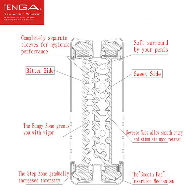 TENGA US TOC-104 Male Masturbators Double Holes Plus Size Pussy Masturbation Cup Sex Toys for Men Cup With Lubricant Oil