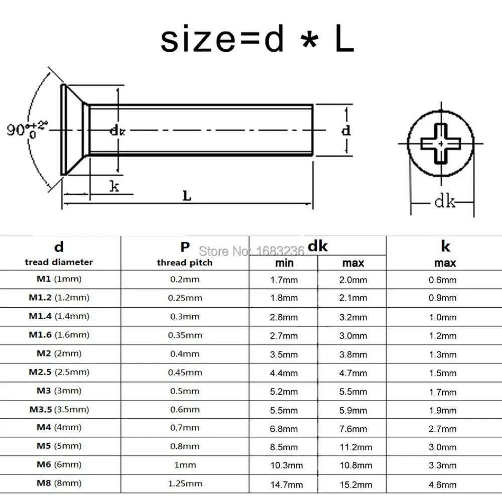 HZYUEGOU 50 Stück M1 M1.2 M1.4 M1.6 M2 M2.5 M3 M4 Mikro Kleine Schwarze 304 Edelstahl Phillips Senkkopfschrauben – Detail 1