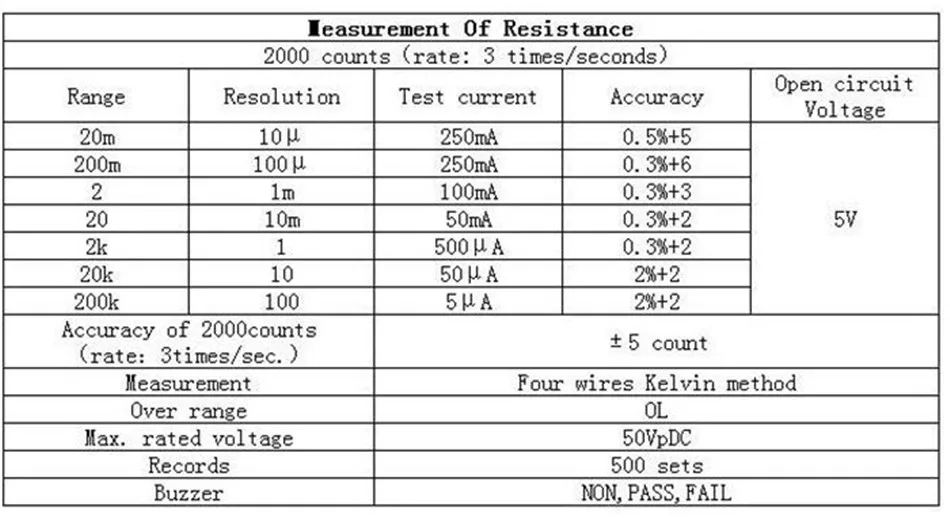 Digital Microhmmeter Resistance Tester 100 u-200k ohm With Temperature Compensation