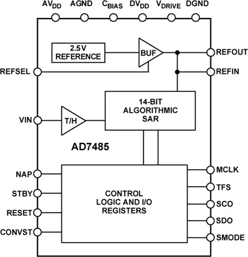 AD7485BSTZ AD7485 - 14-Bit, 1 MSPS SAR ADC