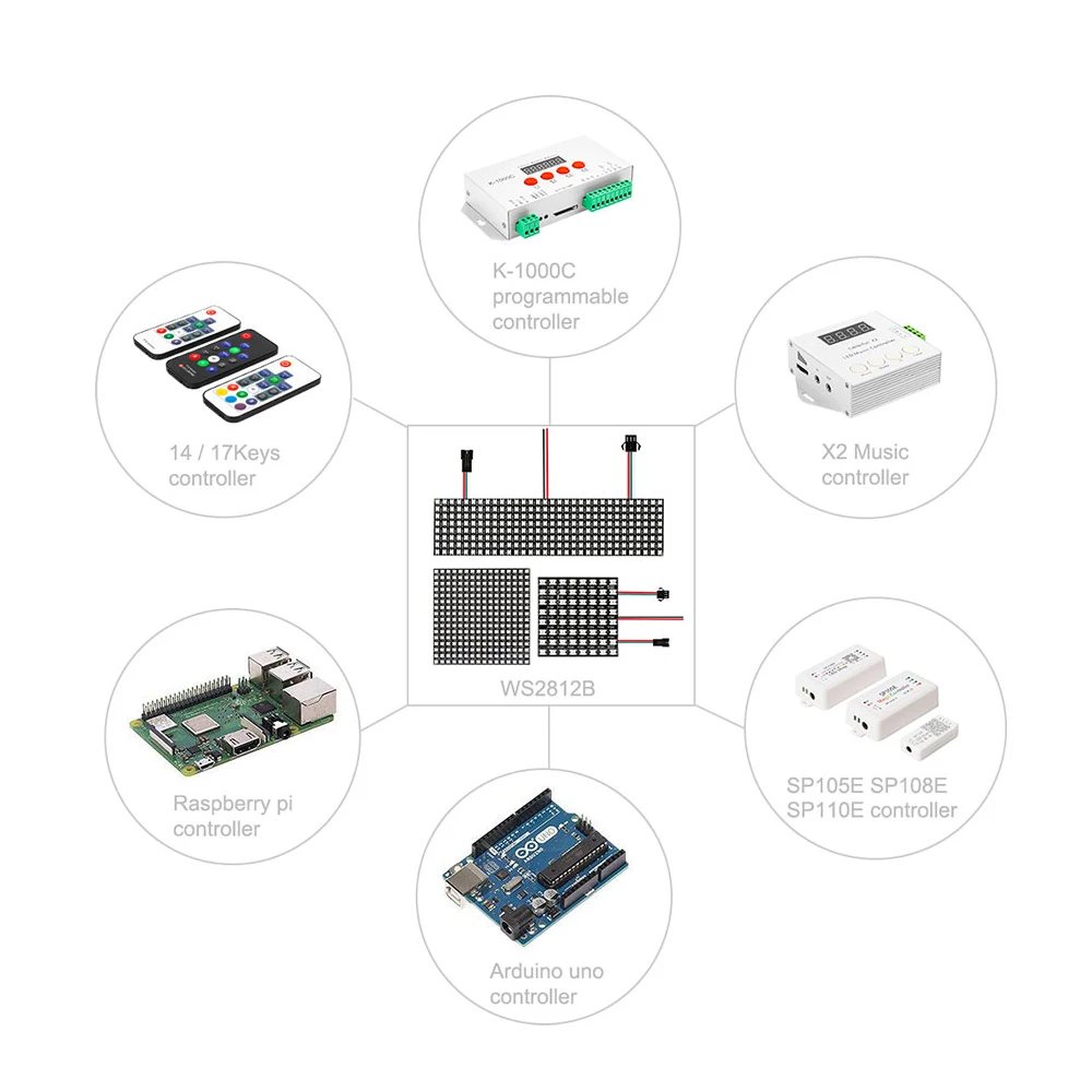 WS2812B RGB แผงหน้าจอ 8x8 16x16 8x32 256 พิกเซลดิจิตอล LED แบบยืดหยุ่นโปรแกรมแอดเดรสแอดเดรสสี DC5V