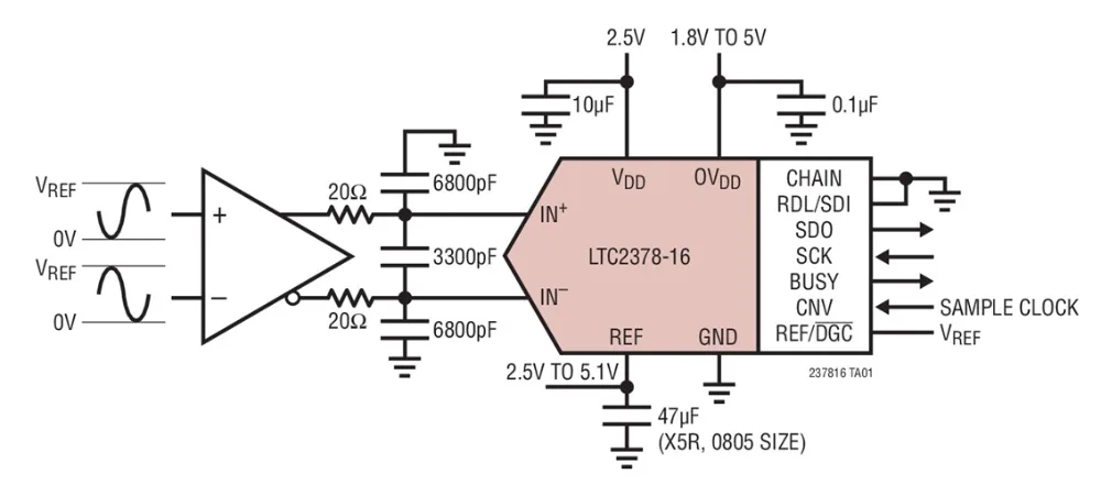 LTC2378 LTC2378CMS-16 LTC2378IMS-16 LTC2378HMS-16 - 16-Bit, 1Msps, niska moc SAR ADC z 97dB SNR