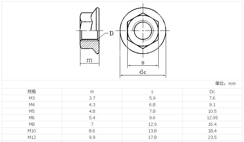 Free shipping 25pcs/Lot Metric Thread DIN6923 M5 304 Stainless Steel Hex Flange Nut Hexagon Nut With Flange m5 nut,nuts