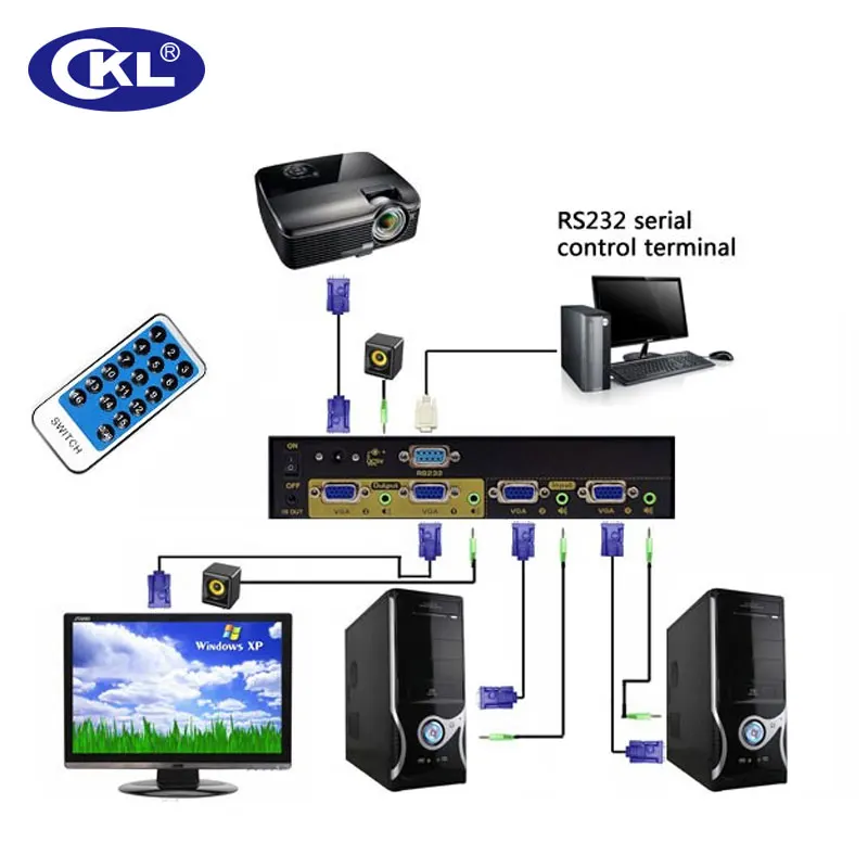 Сплиттер-переключатель CKL 2x2 2x4 4x4 с аудио 2048*1536 450 МГц для монитора ПК, проектора, ТВ-проектора, ИК-пульт дистанционного управления RS232