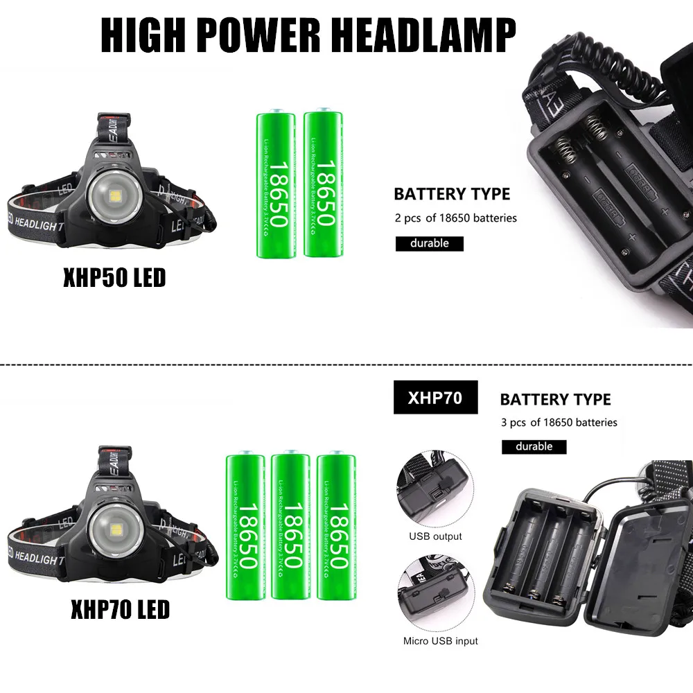 Powerful XHP70 LED Headlamp Waterproof Headlight XHP70.2 XHP50 Zoom LED Head Forehead Flashlight Powered by 18650 batteries