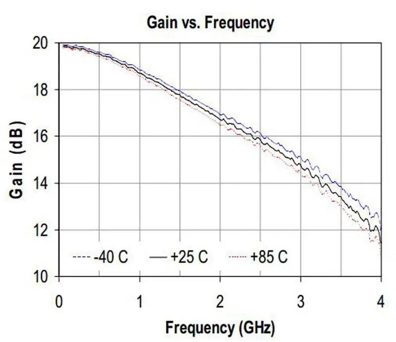 1 MHz-3 GHZ 40DB 2.4G Broadband Low Noise Amplifier RF LNA Amp Modul UHF HF VHF FM