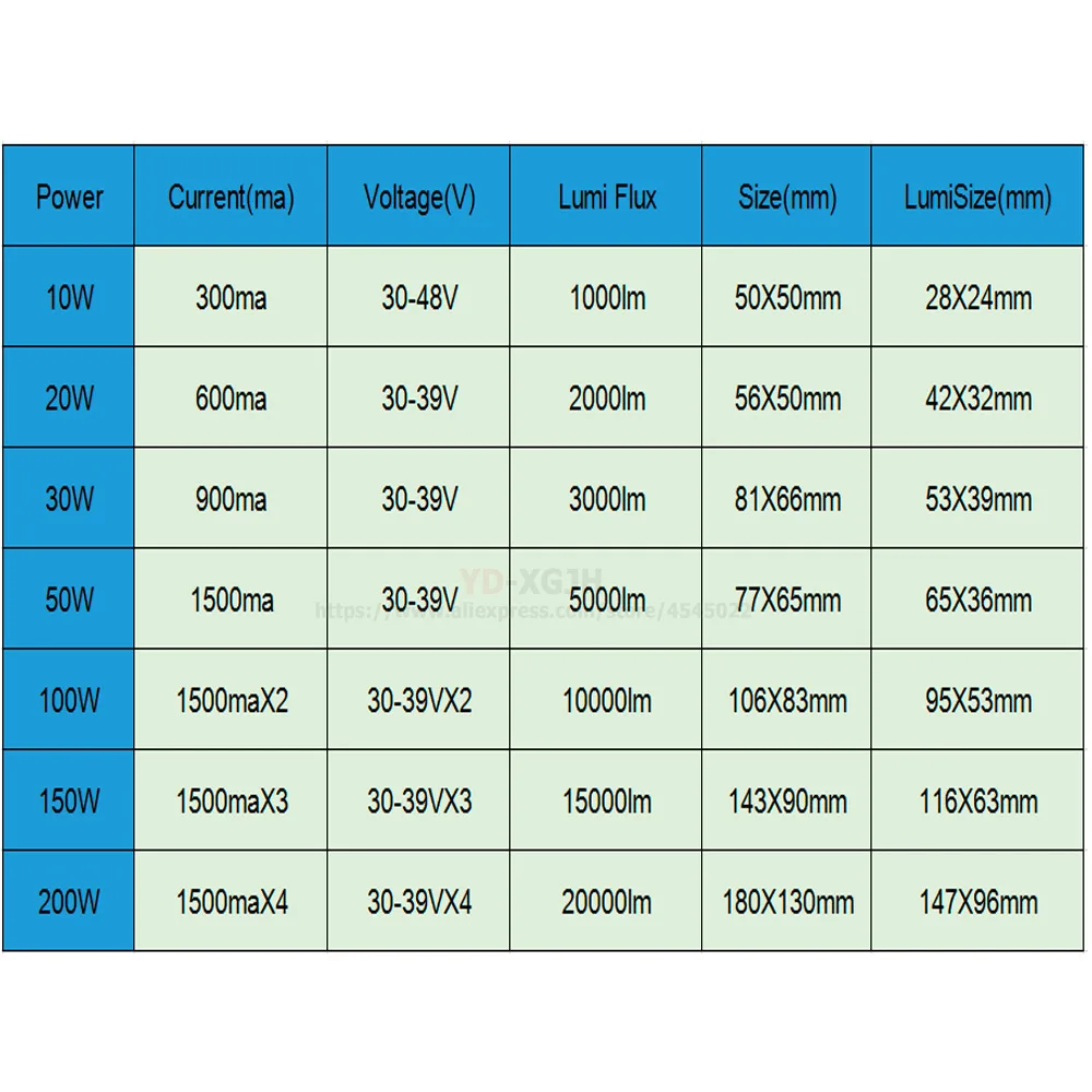 20W 100% Full power and new production 600Ma 56x50mm SMD2835 led PCB board, 2000lm lighting source for led floodlight