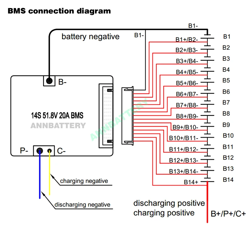 51.8โวลต์ลิเธียมไอออนแบตเตอรี่ป้องกันวงจร14วินาที51.8โวลต์20A BMSกับฟังก์ชั่นความสมดุลฟรีสมดุลสาย
