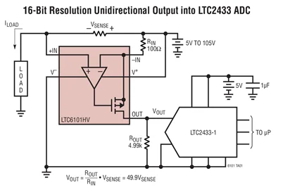 LTC6101ACS5 LTC6101AIS5 LTC6101AHS5 LTC6101 – Hochspannungs-Hochseiten-Strommessverstärker in SOT-23