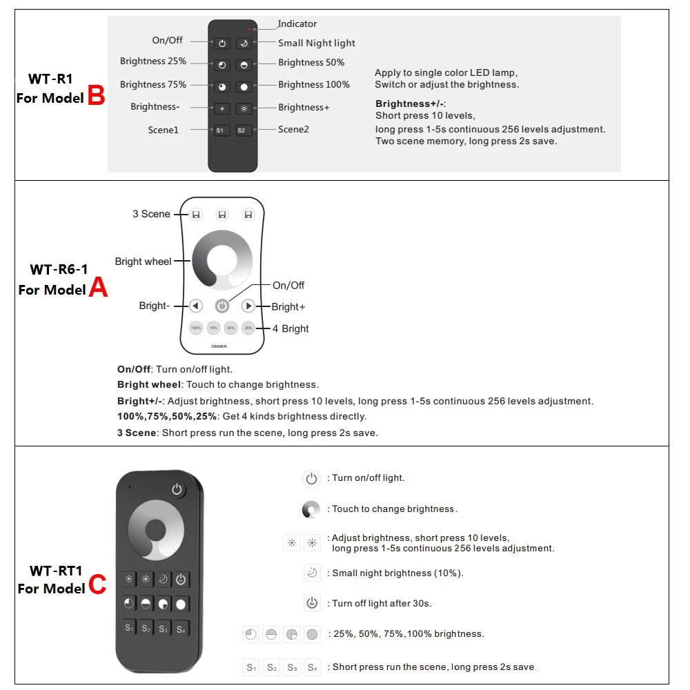 LED Dimmer AC 220V 110V Wireless RF 2.4G Remote Rotary Glass Panel Triac Dimmer Wifi Smart Light Controller for LED Bulb Lamps