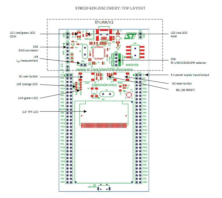 Open429Z-D Standard # STM32F429ZIT6 STM32F429 STM32 ARM Cortex M4 Development Board Kit 32F429IDISCOVERY excluded