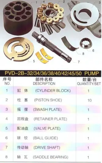 NACHI  PVD-2B-34L Hydraulic pump spare parts Replacement