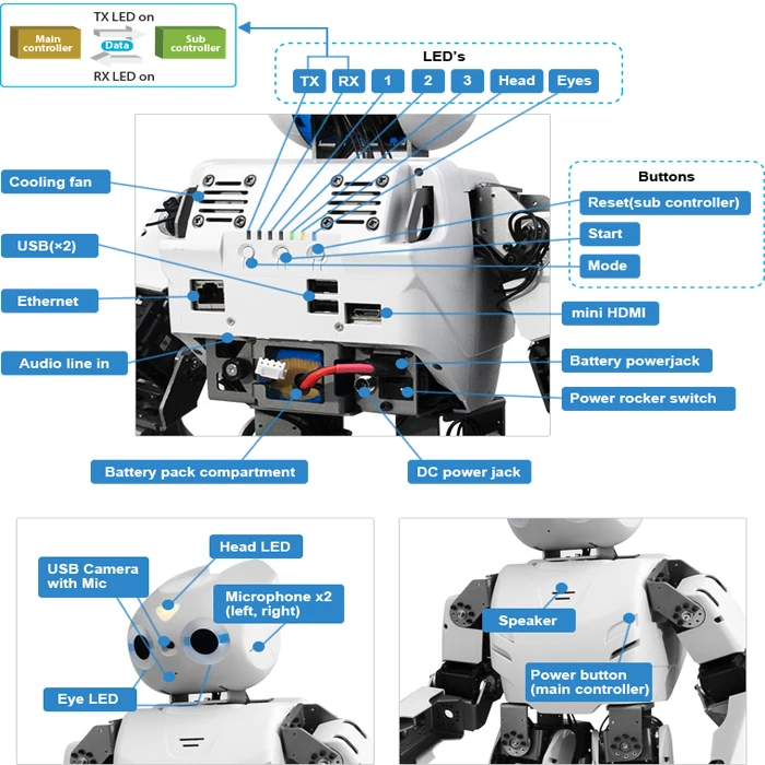 ROBOTIS OP2 Dynamic humanoid intelligent dual-core robot open source platform high-performance programming