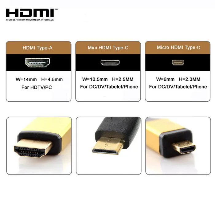 Cavo CYFPV FPV da HDMI piatto maschio a HDMI angolato maschio a 90° per Cavo CYFPV FPV da HDMI piatto maschio a HDMI angolato maschio a 90° per