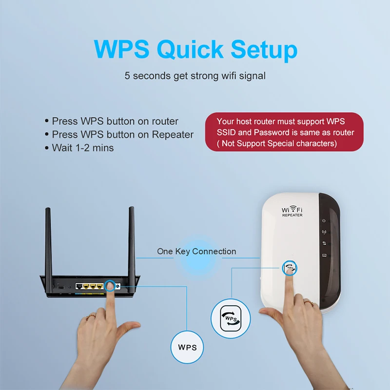 Wireless WiFi Repeater WiFi Extender 300Mbps Router WiFi Signal Amplifier Wi Fi Booster Long Range Wi-Fi Repeater Access Point