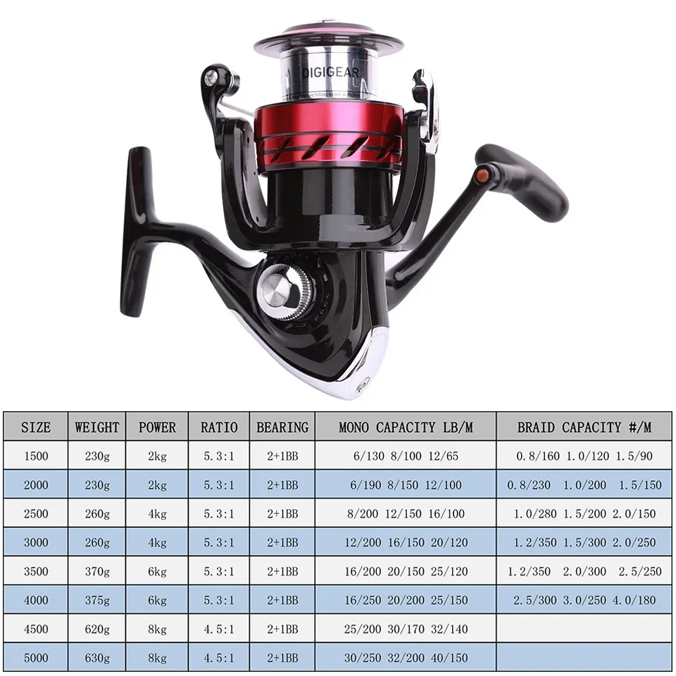 DAIWA Reel SWEEPFIRE CS Spinning Fishing Reel 1500-5000 ABS Metail Spool 2-8KG Power Hard Gear