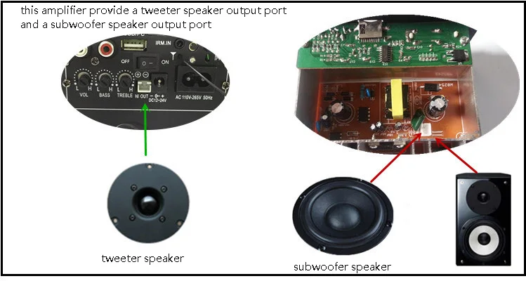 Placa amplificadora de Audio, Amplificador de 2,0 canales DC 12V AC 220V 30W, Bluetooth, USB, dac, radio FM, reproductor TF, Subwoofer,