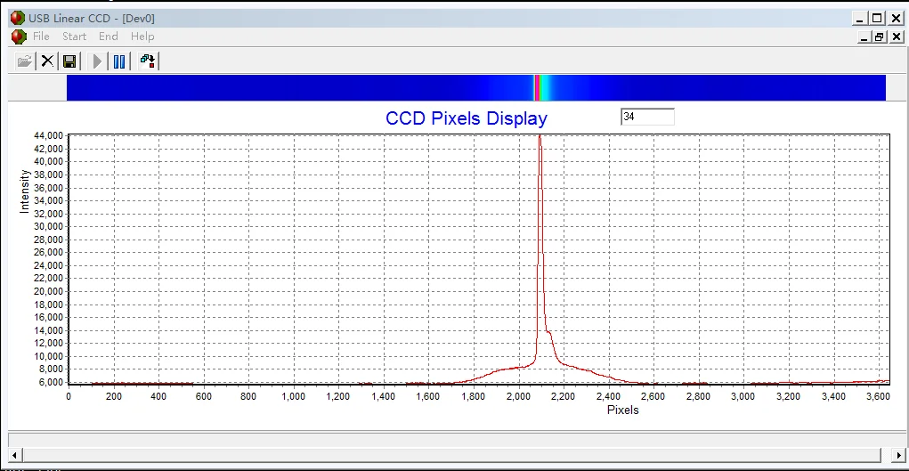 USB Linear Array CCD (TCD1304, 50 Frames / Sec, Integral 200us-20ms/10us-1ms Optional)