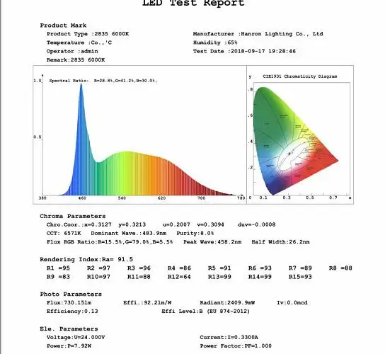 5m High CRI 90+ 1200lm/120LED/m Double Color 3000K 6000K  LED Strip Light White 24V CCT With Test Report