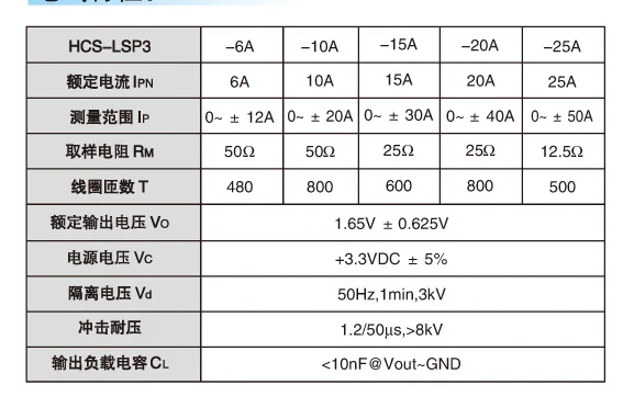 Fast Free Ship hall current sensor HCS-LSP3 BJHCS-LSP3 06A 10A 15A 20A 25A