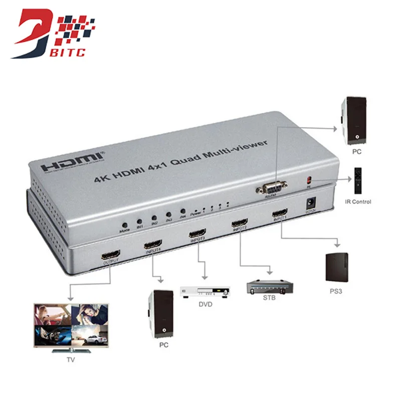 SZBITC 4K HDMI 4x1 Quad Multi-viewer With Seamless Switching 4 In 1 Out Video Splitter For 4 TV screen