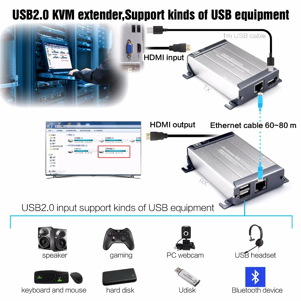 

MiraBox HD USB Extender 60m KVM Control Support No Latency Lossless POE Function KVM Extender Over Cat5 Cat6 with USB