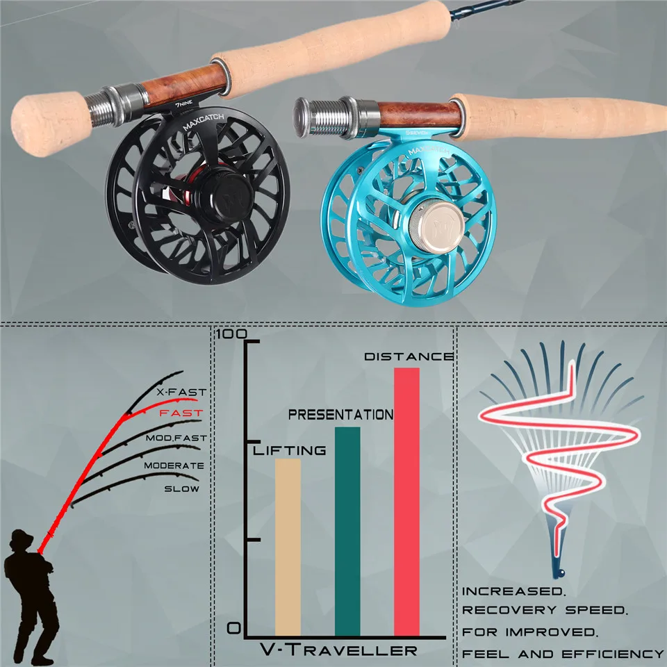 Maximumcatch V-Traveler 9FT 5-8wt Fly Fishing Rod Graphite IM10