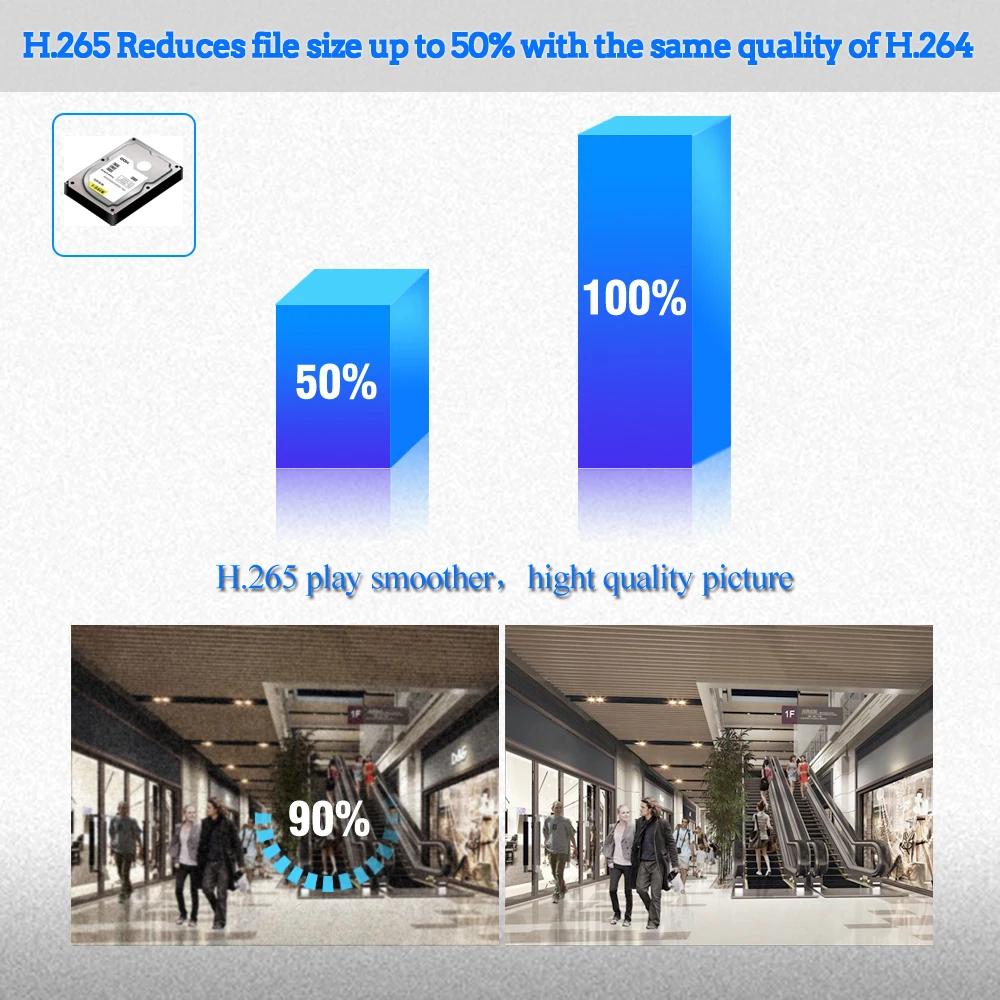 Hamrolte IP Camera 5MP Outdoor Camera IP66 Waterproof 20M IR Distance Nigthvision H.265 Low Storage Support Remote Access Xmeye