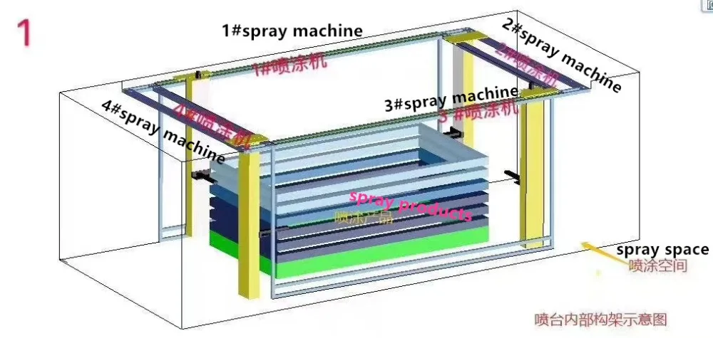 5 - axis พ่นเครื่องไฟฟ้าสถิตเครื่อง, first choice สำหรับพ่น DACROMET ขนาดเล็กชิ้นงาน.