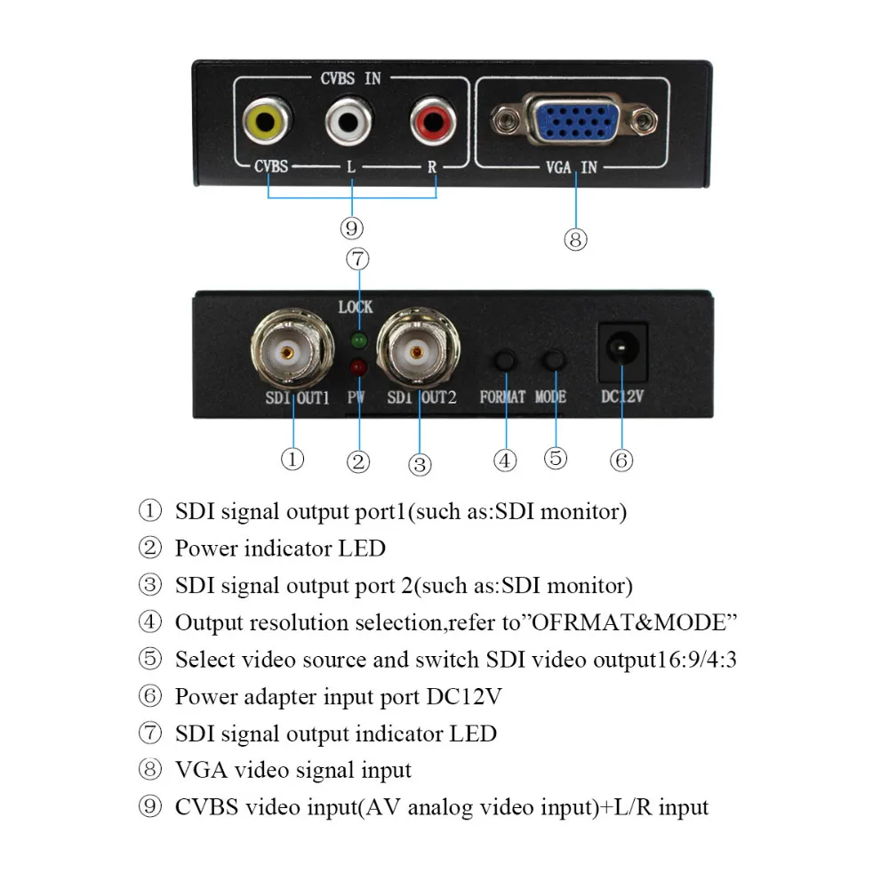 Wiistar – adaptateur de convertisseur VGA à SDI, CVBS AV, Support SD/HD-SDI/3G-SDI VGA à 2 ports SDI pour moniteur de télévision, livraison gratuite