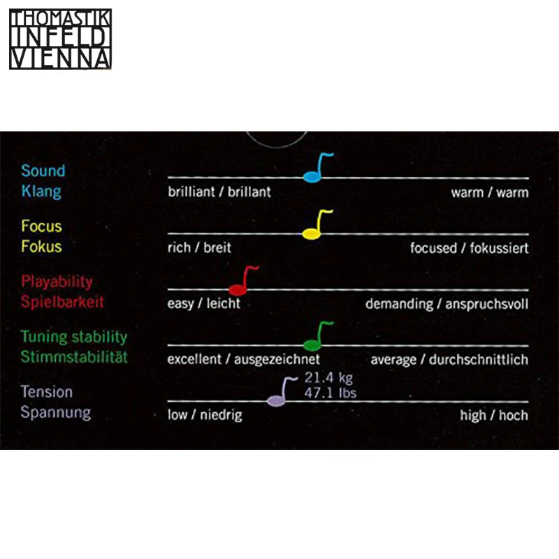 Thomastik-Infeld 135/135B Dominant Violin Strings, Complete Set, 135/135B, 4/4 Size, With Chrome Steel Ball End E String