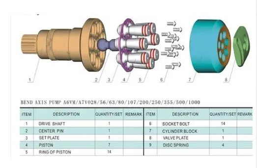 

Replacement for Hydraulic pump spare parts REXROTH A7VO250