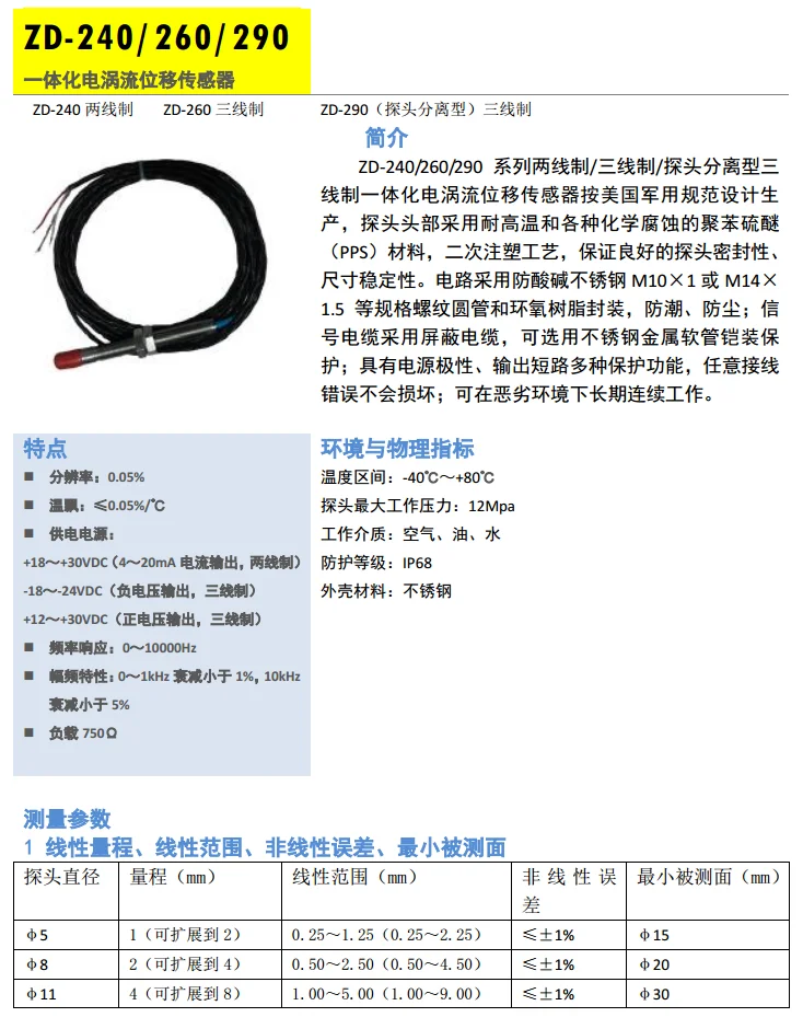 Integrated Eddy Current Displacement Sensor, New Package, High Precision, Highly Integrated and Multiple Output Forms.