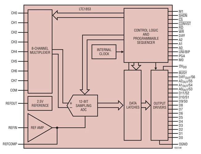 LTC1853CFW LTC1853IFW LTC1853 - 8-Channel, 10-Bit/12-Bit, 400ksps, Low Power, Sampling ADCs