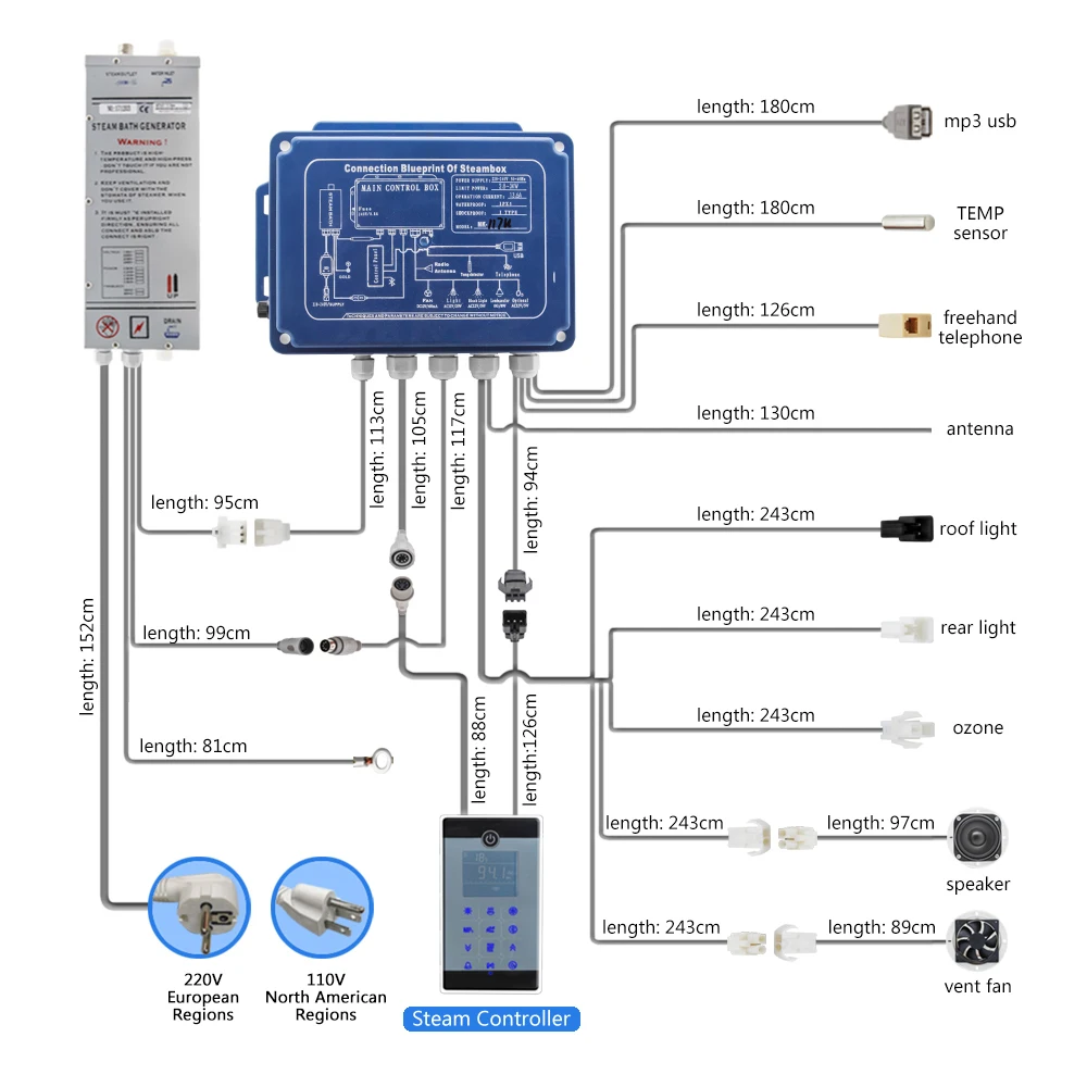 Imagem -06 - Bluetooth & Mp3 Usb Controlador de Vapor do Toque Sauna Gerador Tempo Configuração & Sensor de Temperatura ac 220v 110v 2.8kw Ipx5